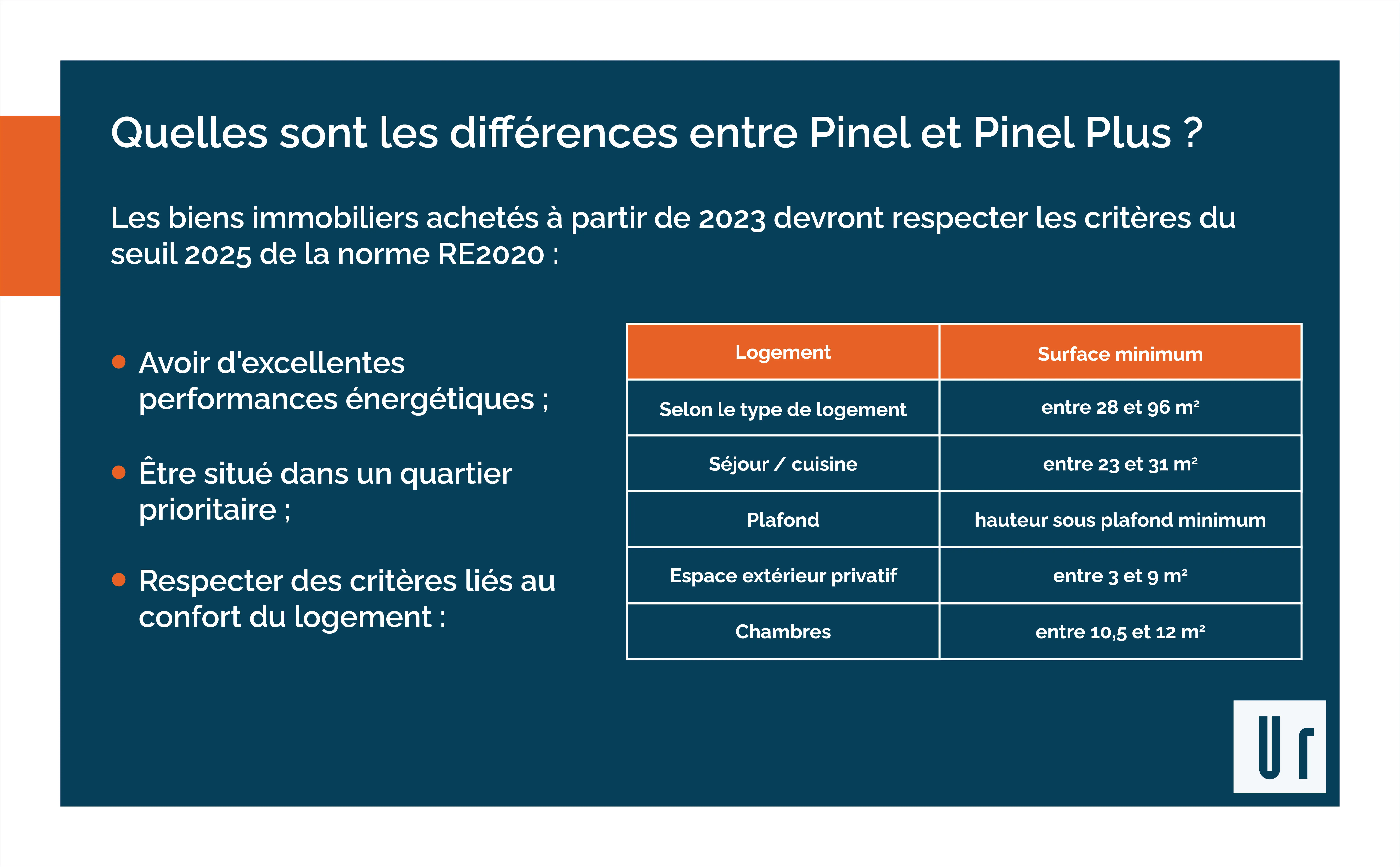 Pinel-Plus-Pinel-Difference-1